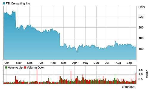 FTI Consulting Reports Mixed Q2 Results with Strong Restructuring Performance Amid Strategic Investments