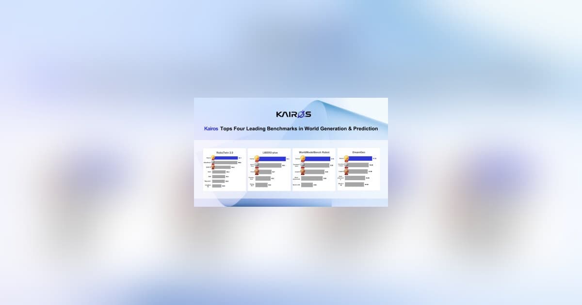 ACE ROBOTICS' Kairos World Model Tops Four Embodied-Intelligence Benchmarks