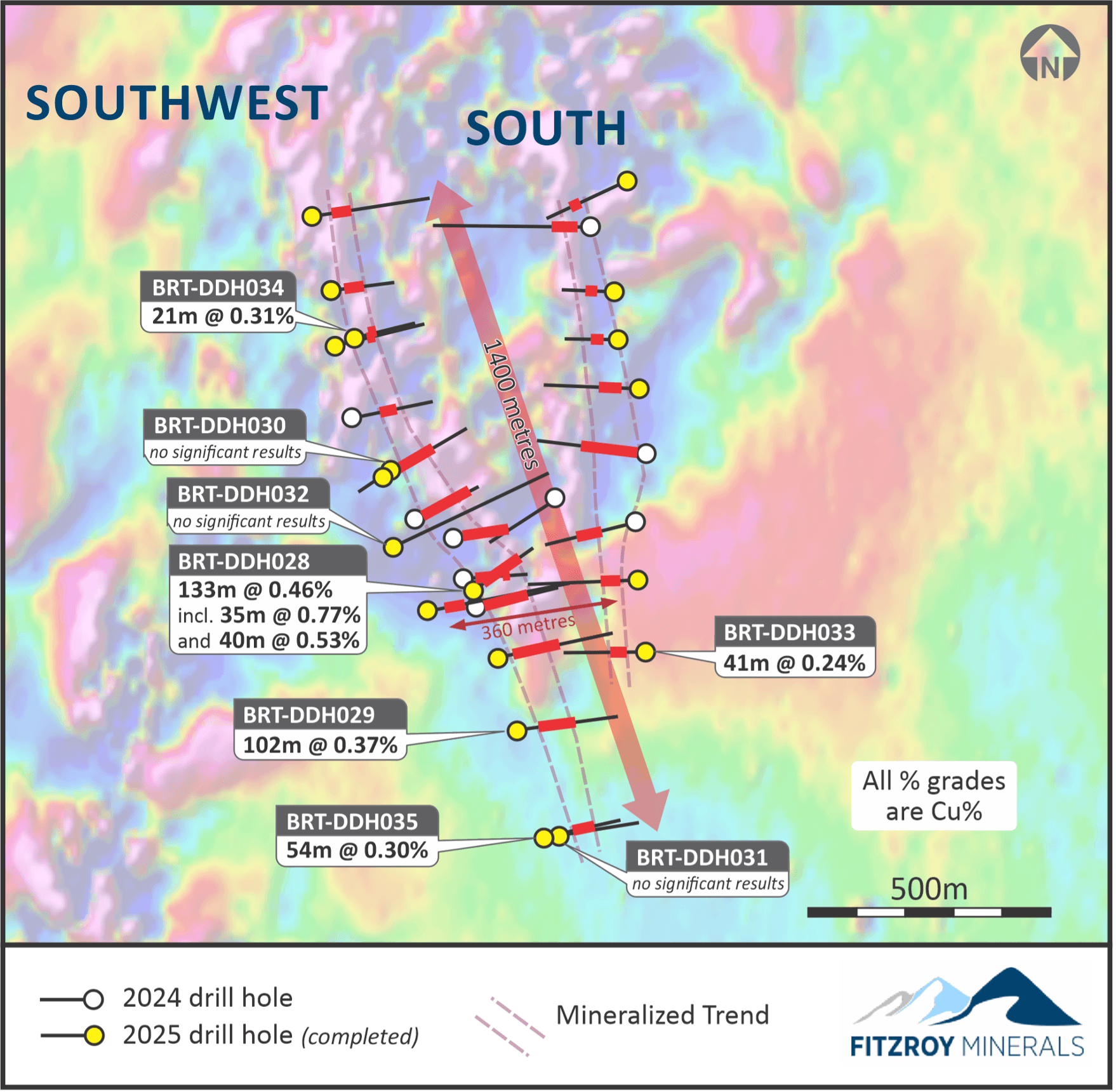 Fitzroy Minerals Reports Significant Exploration Progress at Chilean Copper Projects