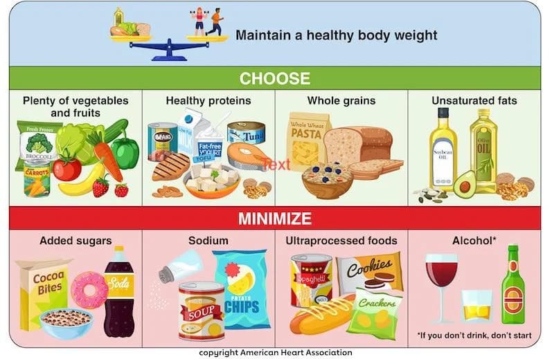 American Heart Association Updates Dietary Guidance with 9 Heart-Healthy Steps