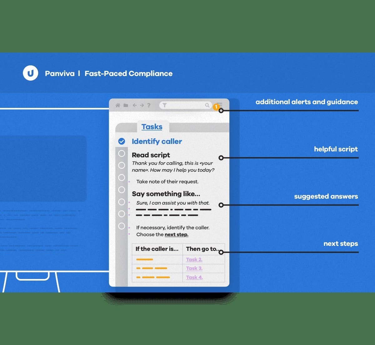 Regulated Industries Demand Governed AI Knowledge Delivery in Contact Centers