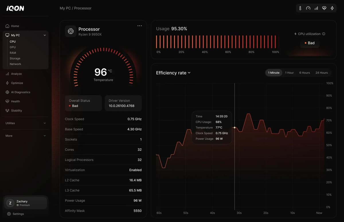 IQON Digital Launches Real-Time PC Monitoring Service with 24/7 Human Expert Support