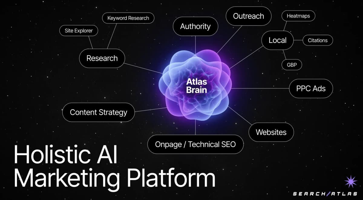 SearchAtlas and ConvergeHub Announce Strategic Alliance to Bridge Marketing Automation and CRM