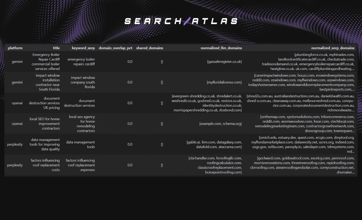 AI Search Engines Cite Different Sources Than Google, Creating New Visibility Challenges for Brands
