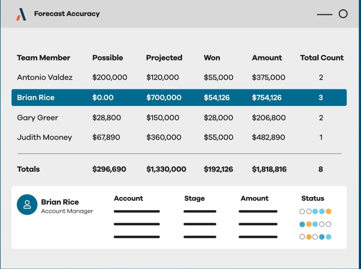 Altify Embeds Account Planning and Deal Execution Directly Into Salesforce Workflow to Bridge Revenue Execution Gap