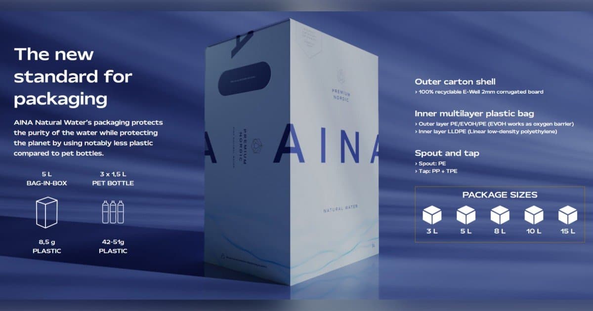 Finnish Premium Water Brand AINA Enters U.S. Market in Bag-in-Box Format, Targeting Sustainability-Minded Retailers