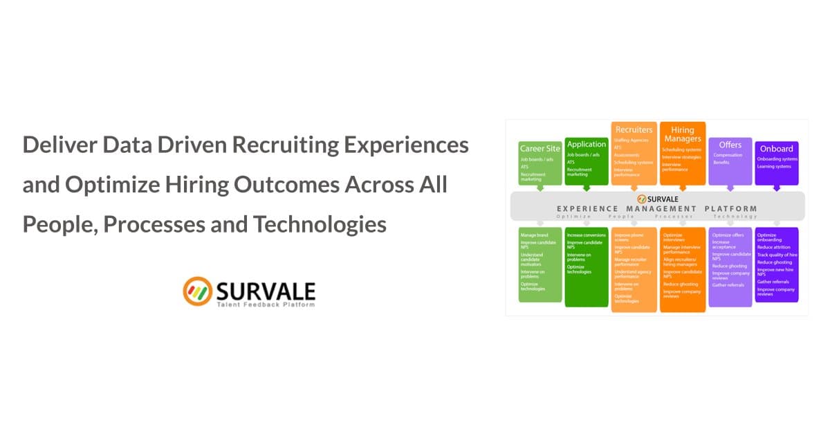 Survale to Unveil AI-Ready Talent Experience Data and Hiring Manager Certification at HR Tech 2026