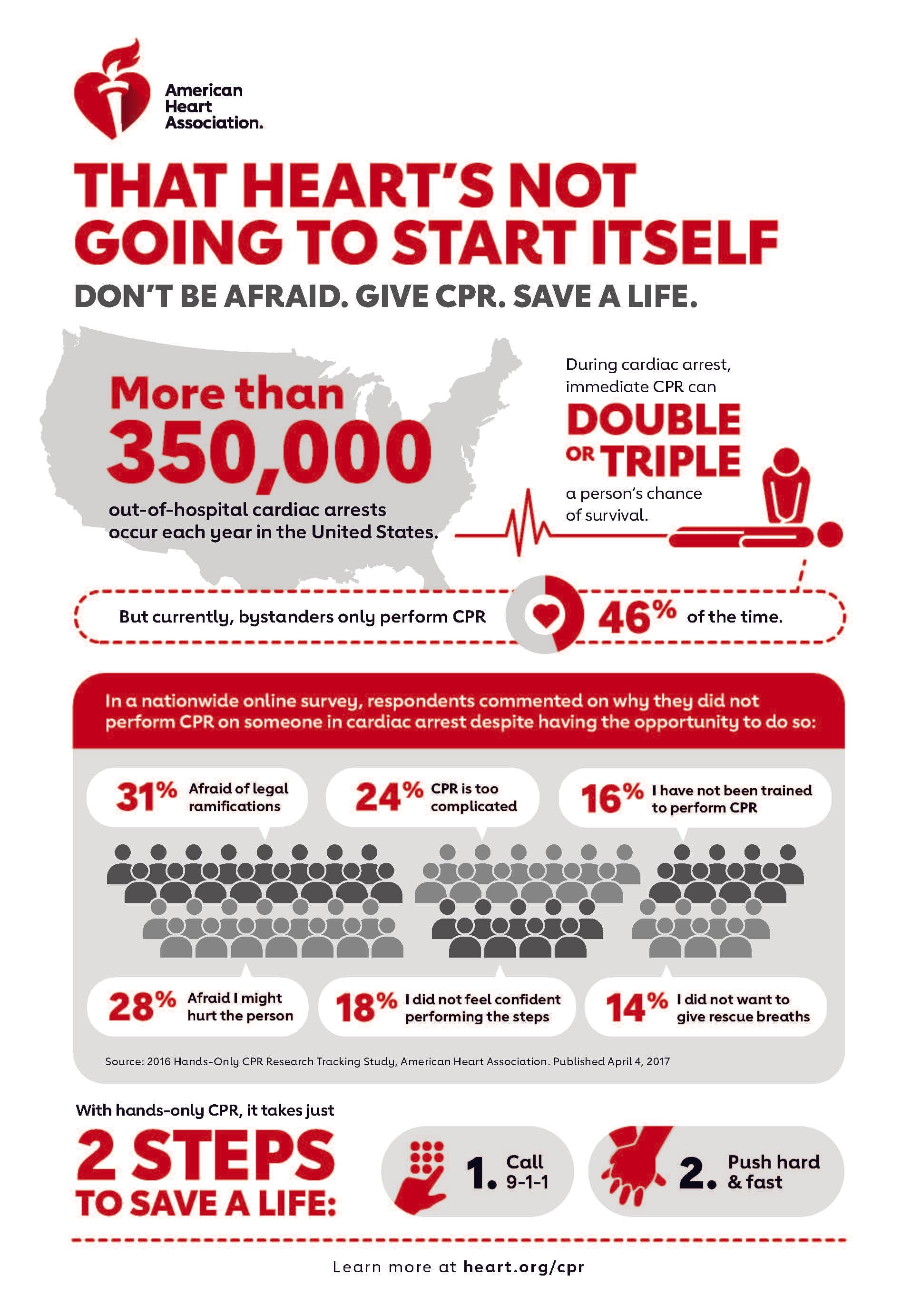 Walgreens Partners with American Heart Association to Boost CPR Awareness and Training Nationwide