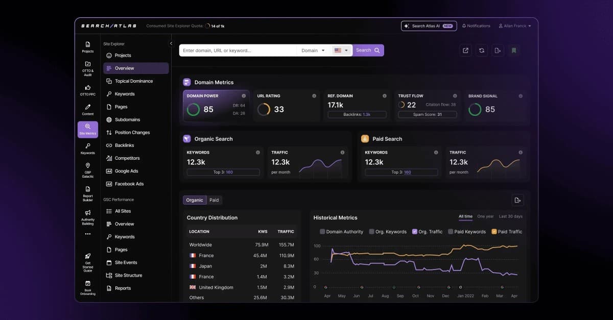 Search Atlas Introduces Permanent SEO Features and Enhanced CMS Integration