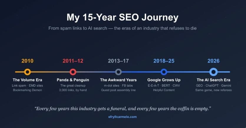 Senior SEO Manager Efryll Carmelo Reflects on 15 Years in Search Marketing, from Spam Links to AI Search