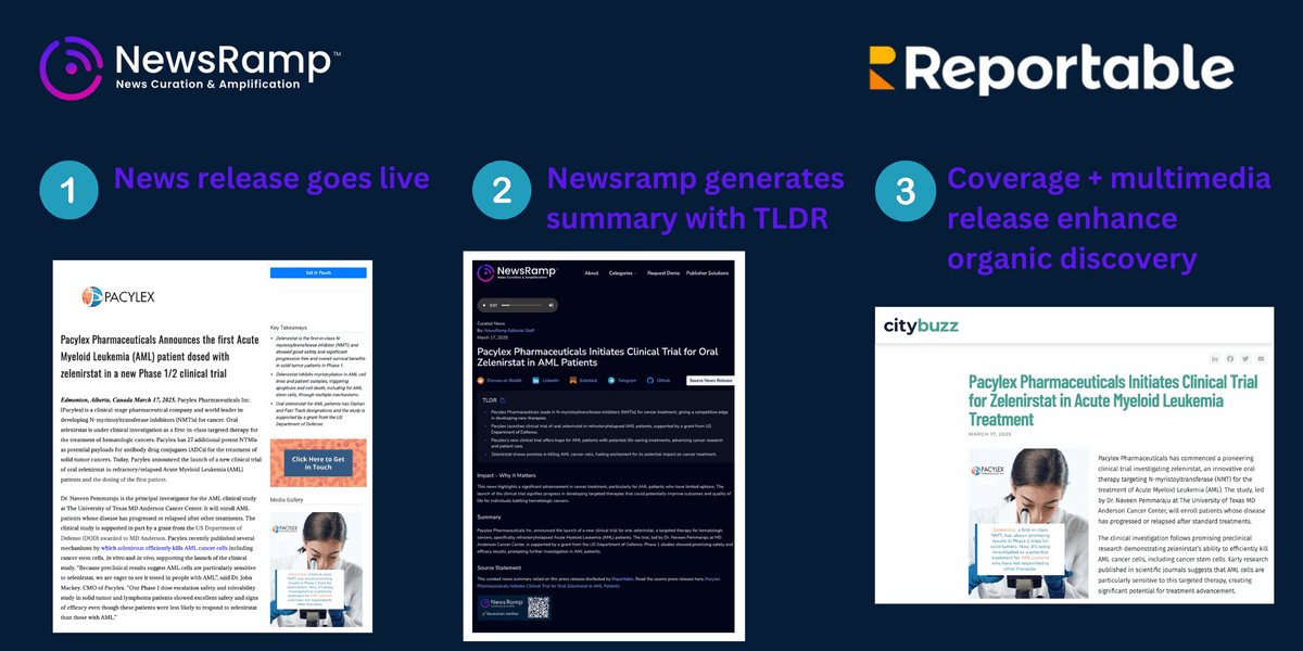 Reportable and NewsRamp Partner to Revolutionize Multimedia News Release Distribution